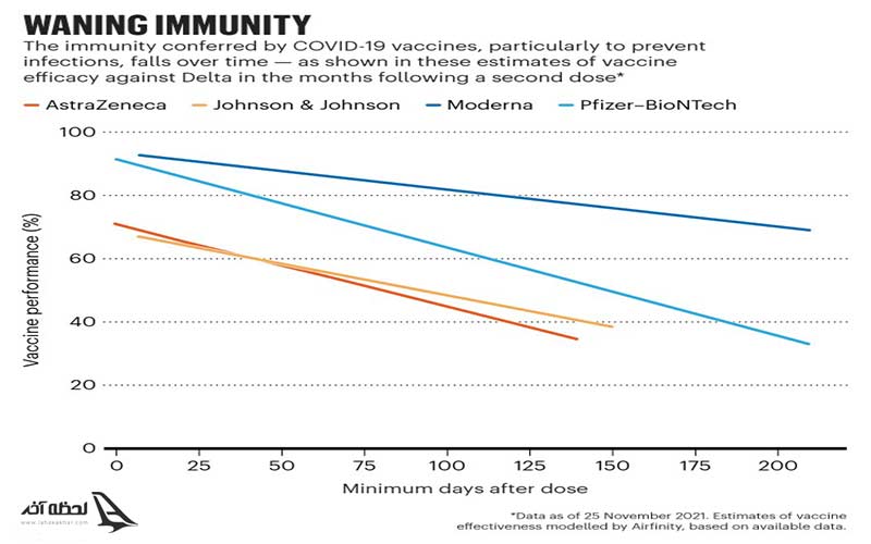 بهترین واکسن برای کرونا