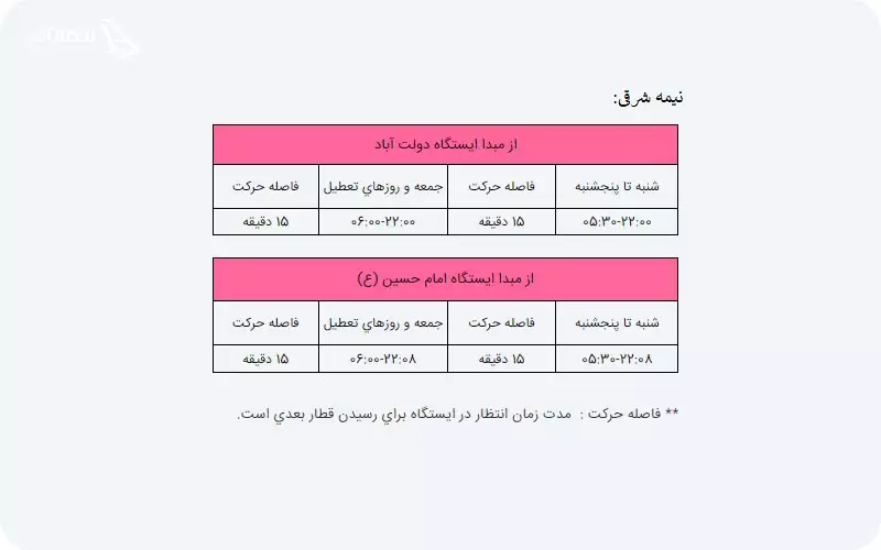 برنامه حرکت قطارها در خط 6 مبدا دولت آباد