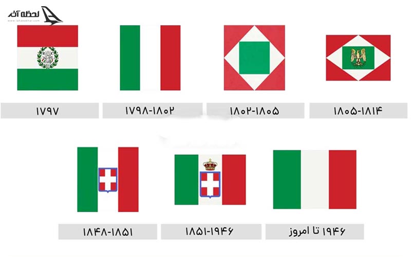 پرچم ایتالیا در گذر زمان