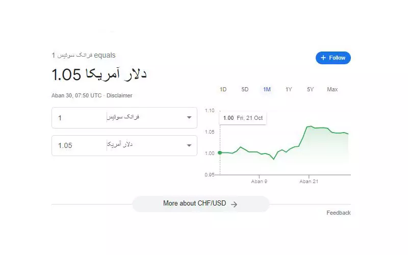 تبدیل پول سوئیس به دلار (فرانک به دلار)