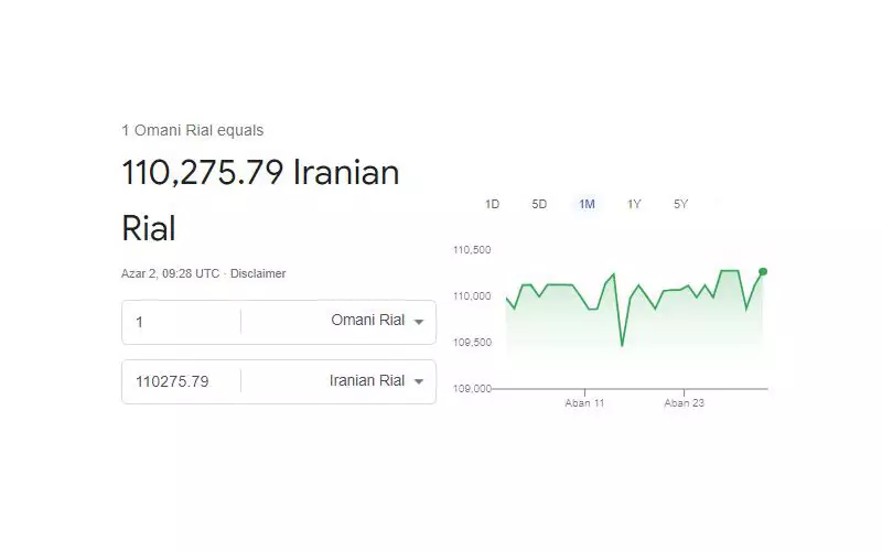 تبدیل واحد پول عمان به تومان