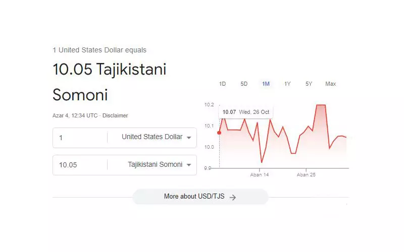واحد پول تاجیکستان به دلار