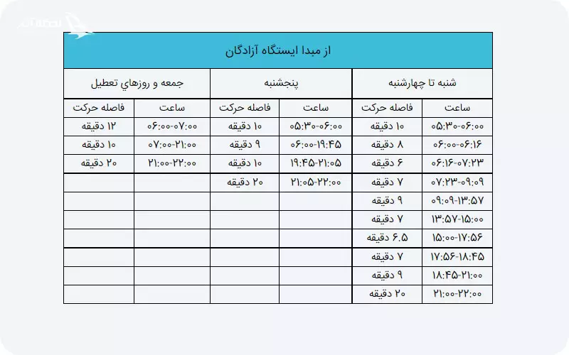 برنامه حرکت قطارها در خط 3 مبدا آزادگان