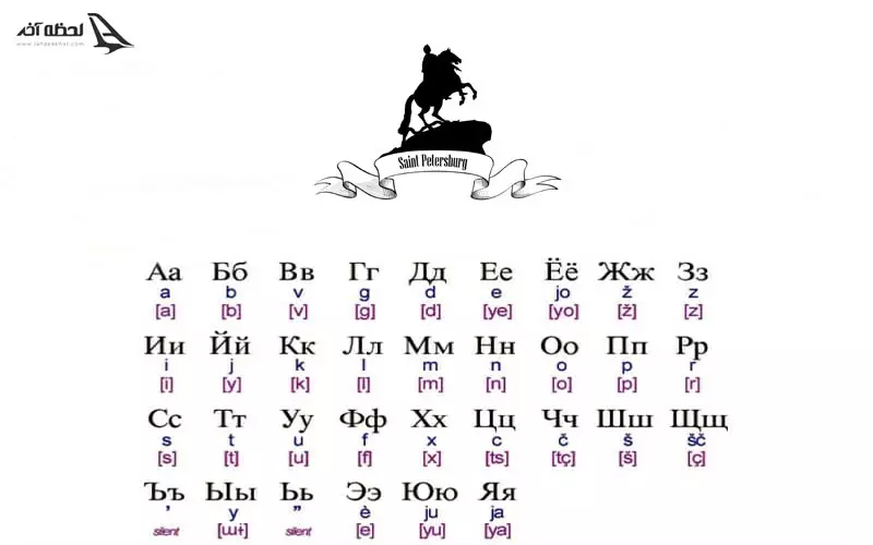 زبان مردم سن پترزبورگ