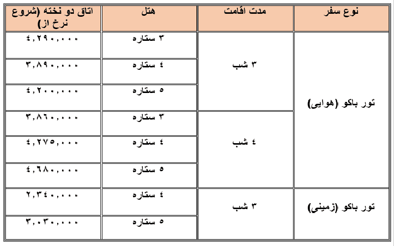 هتل های باکو