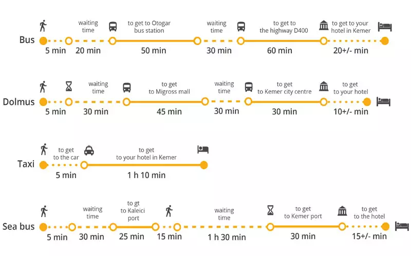 فاصله کِمِر تا آنتالیا