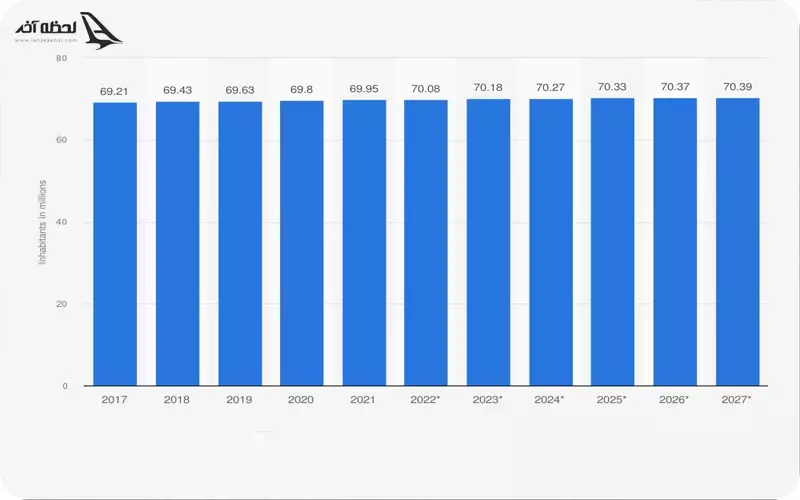جمعیت تایلند