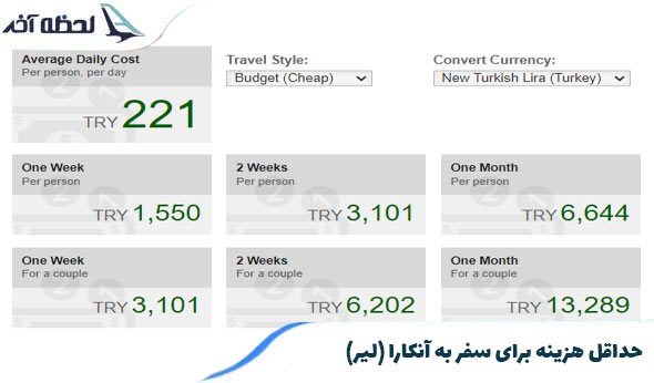 حداقل هزینه برای سفر به پایتخت ترکیه 