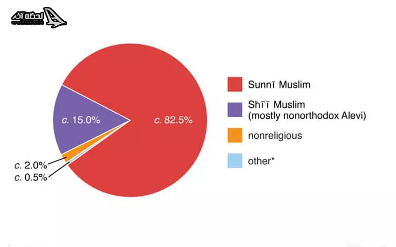 دین مردم ترکیه
