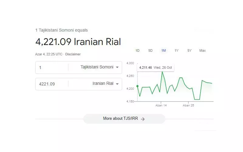 واحد پول تاجیکستان به تومان