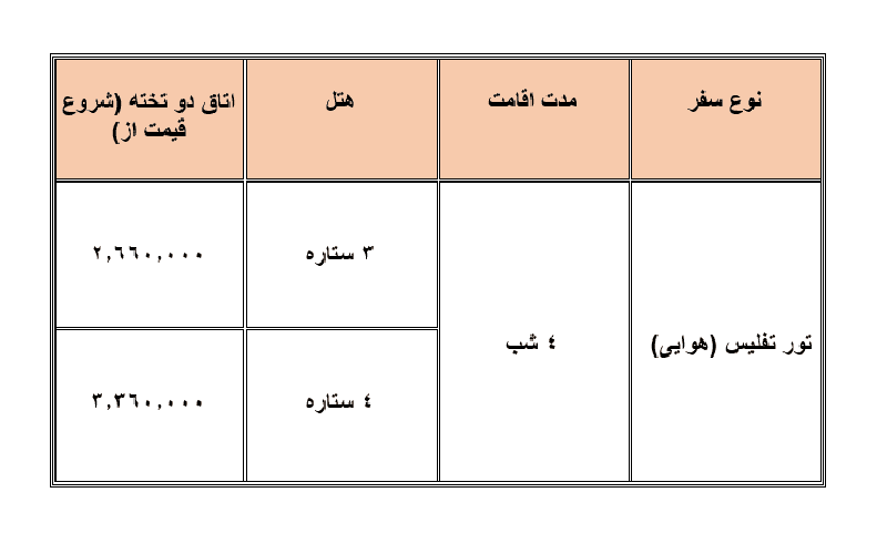 هتل های تفلیس
