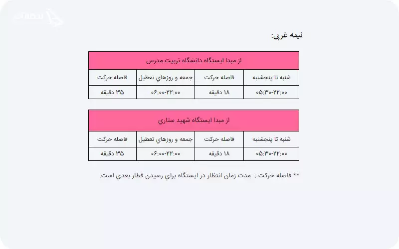 برنامه حرکت قطارها در خط 6 مبدا ایستگاه امام حسین