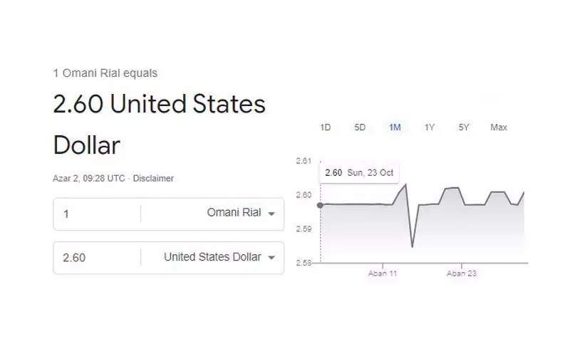 تبدیل واحد پول عمان به دلار