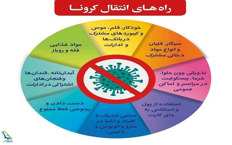 کرونا ویروس