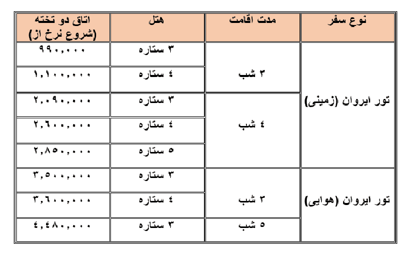 هتل های ایروان