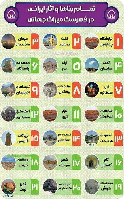 آثار ثبت شده ایران در یونسکو