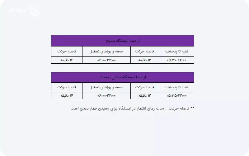 برنامه حرکت قطارها در خط 7 مبدا بسیج