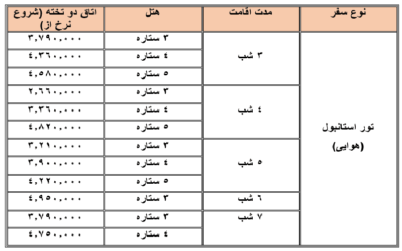 هتل های استانبول