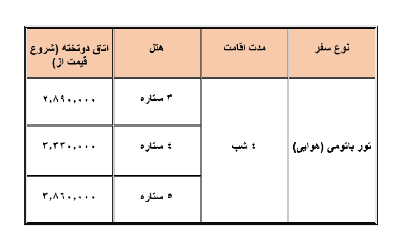 هتل های باتومی
