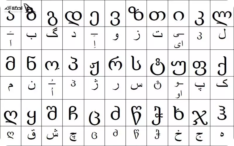 زبان رایج پاتایا