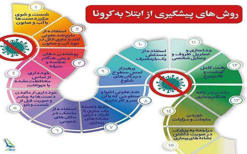 کرونا ویروس