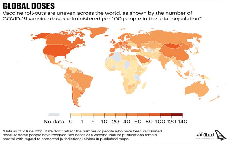 نکاتی درباره واکسن کرونا