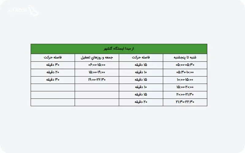 برنامه حرکت قطارها در خط 5 مبدا گلشهر