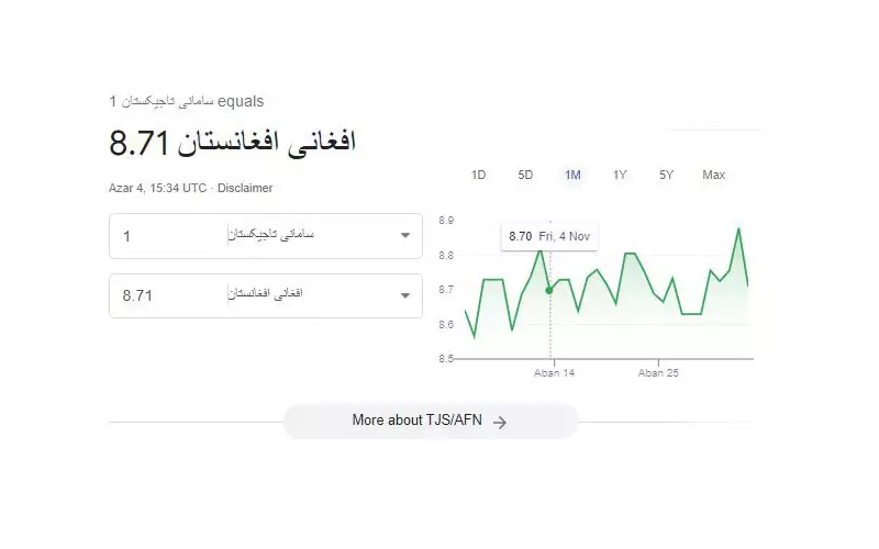 واحد پول تاجیکستان به افغانی
